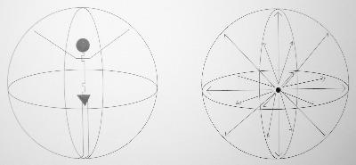 Dance composition tool: kinesphere Dance composition tool: kinesphere